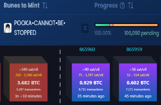 Thank god i caught it at 3% and minted for 16 sats/vb

<a href="/pookarune/">POOKA</a>