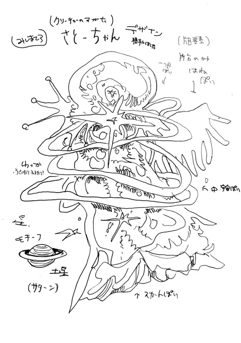 依頼者さんのOCを描かせていただきました、リクエストありがとうございました!
(依頼非公開のためサイトリンクなし)

クリーチャー化したキャラクターのデザインを自由に描いていいとのことだったので自由に描きました…🪐 