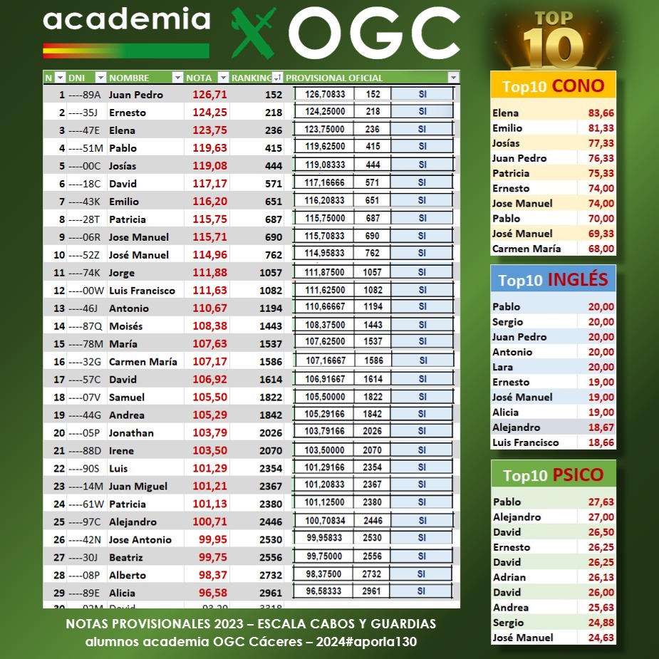 OGC Oposiciones tweet media