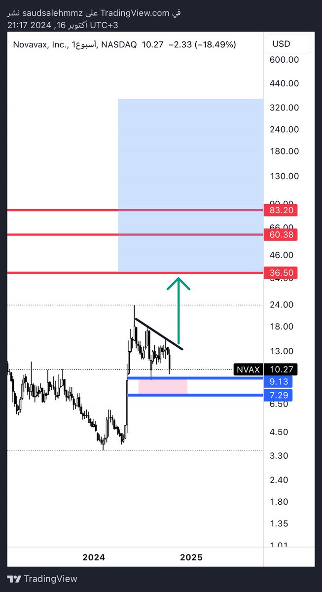 saud .. Elliottwave ⭐️ tweet media