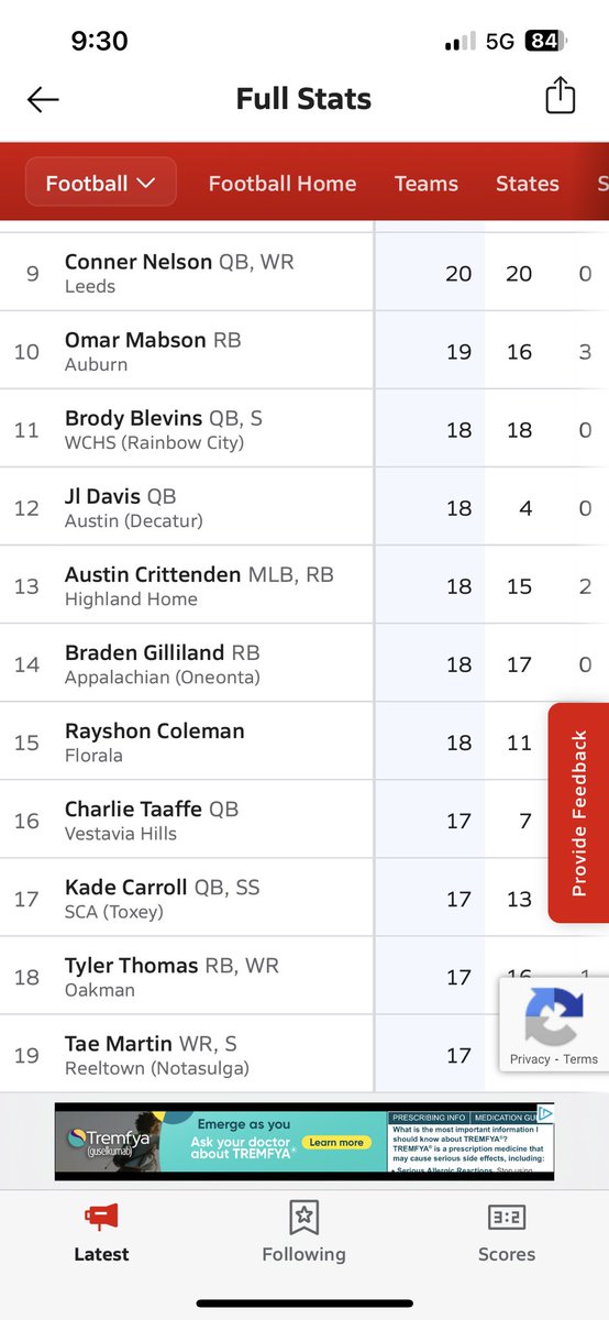 TaeMartin12's tweet photo. RANKED 8th in interceptions
17th in receiving yards….
19th in total TDS……
#2wayspecialist PICK AH SIDE😤per. @MaxPreps #ORboth @HallTechSports1 @ReelRebelsFB @CoachJohnsonRHS @BrentDearmon @247Sports @on3 @DownSouthFb1 https://t.co/UT26p8nXgQ