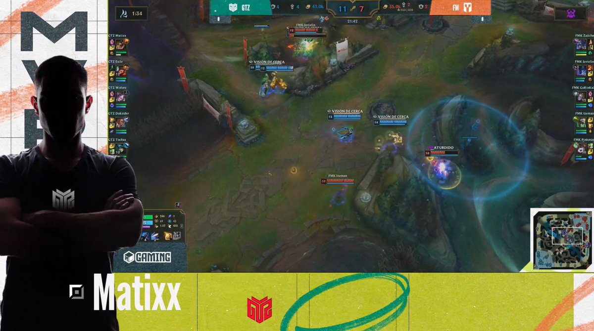 ¡El primer MVP de la tarde se lo lleva <a href="/Matixxlol/">Matixx</a>!✨

Gran serie del toplaner de <a href="/GTZEsports/">GTZ Esports</a> que consigue pasar a la siguiente ronda de la #IberianbyDominos.