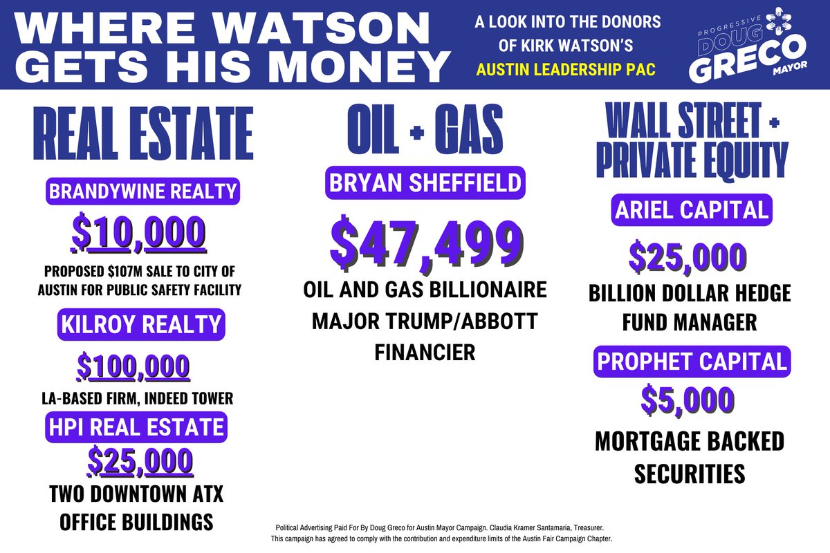 A look into the donors of Kirk Watson’s Austin Leadership PAC