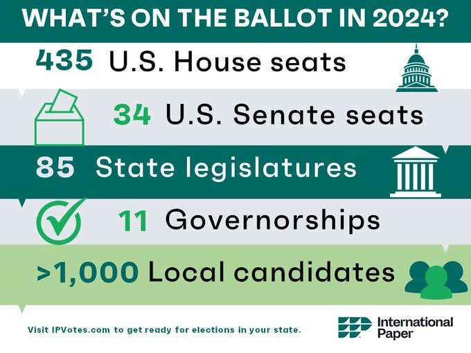 Voting in 2024 is about more than just the presidential election. This year, we will see elections for 34 US Senate seats, 435 House of Representatives seats, state legislative races across 44 states, and 11 governors' races, alongside scores of municipal races and ballot