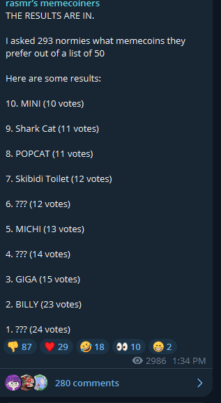 Mini is a top 10 coin that normies want in on

position accordingly
