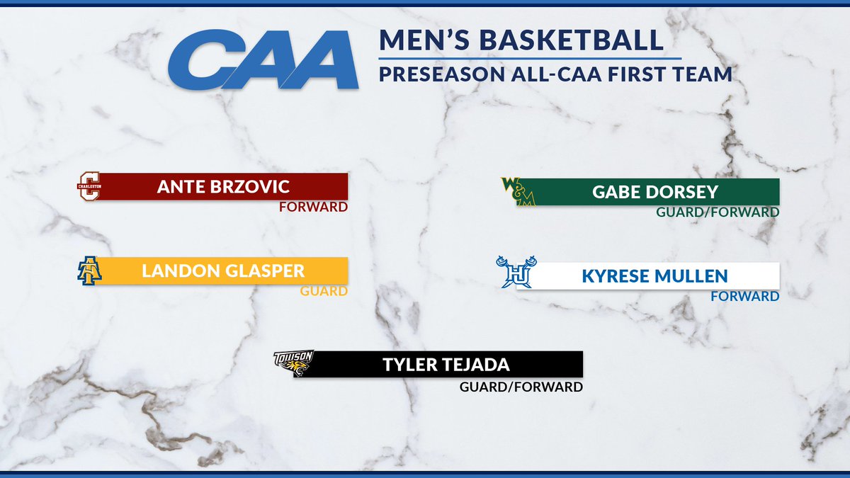 🏀 2024-25 All-CAA Preseason First Team

Ante Brzovic, <a href="/CofCBasketball/">Charleston Basketball</a> 
Gabe Dorsey, <a href="/WMTribeMBB/">William & Mary Tribe Men's Basketball</a> 
Landon Glasper, <a href="/ncatmbb/">NC A&T Men’s Basketball</a>  
Kyrese Mullen, @Hampton_MBB 
Tyler Tejada, <a href="/Towson_MBB/">Towson Men's Basketball</a> 

📰 tinyurl.com/2dddrasc

#CAAHoops