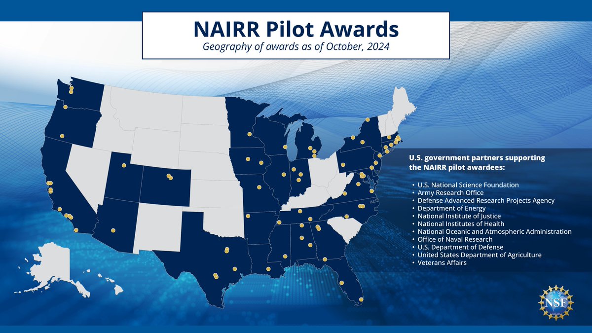 NSF's tweet photo. Since its launch in January 2024, the NSF-led National Artificial Intelligence Resource Research pilot has expanded the potential of AI research nationwide by bringing cutting-edge AI resources to researchers and educators. https://t.co/B6zkBc0CjI https://t.co/SFVsOIPN5p