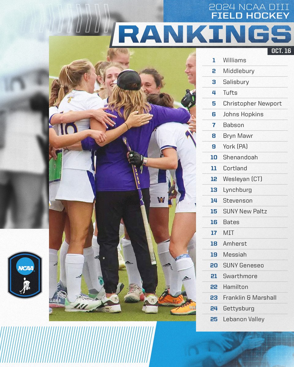 NPI Rankings ➡️ Field Hockey

<a href="/EphSports/">Williams College Ephs</a> tops the NPI rankings this week with a 10-0 record.

🔗 on.ncaa.com/D3FHNPI

#WhyD3 | #D3fh