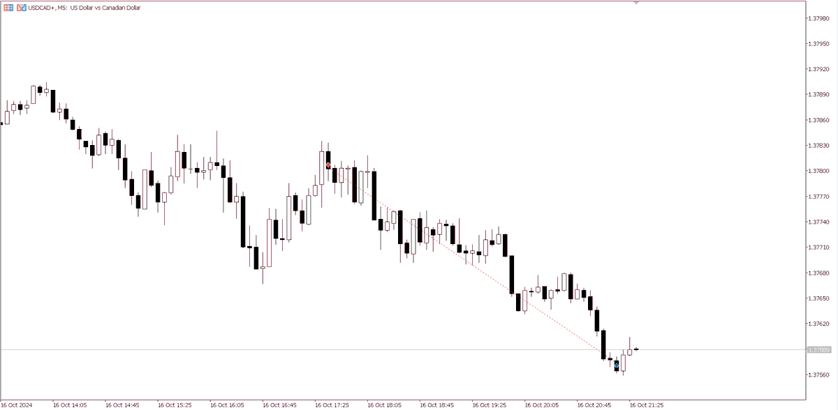 Undead Trader tweet media