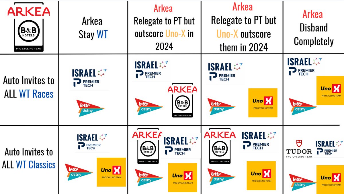 Cycling Optimisation tweet media