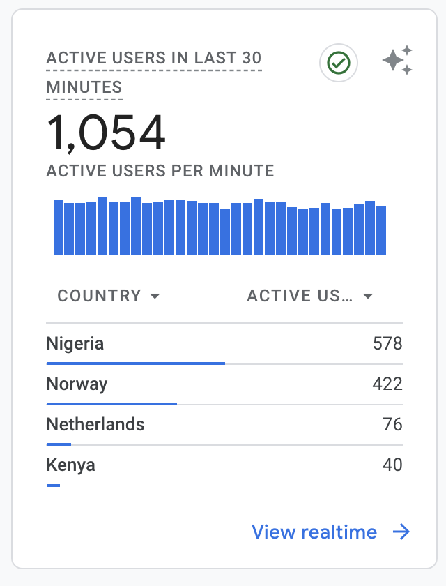 blockscratch_'s tweet image. you have 1000 users? we get 1000 a minute - we&apos;re not the same

are you ready for what&apos;s coming?