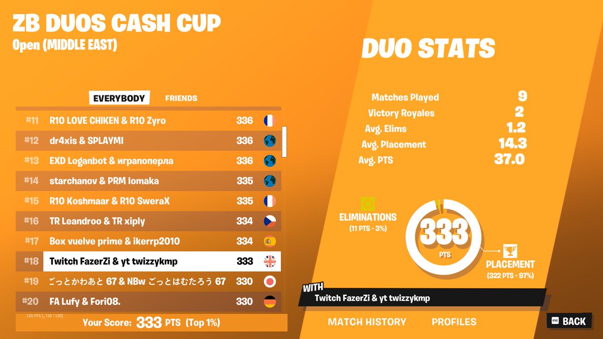 fazerzi's tweet photo. QUAAAAL ME #DUO CASH CUP FINALS TOMORROW https://t.co/WhZVnVODuR