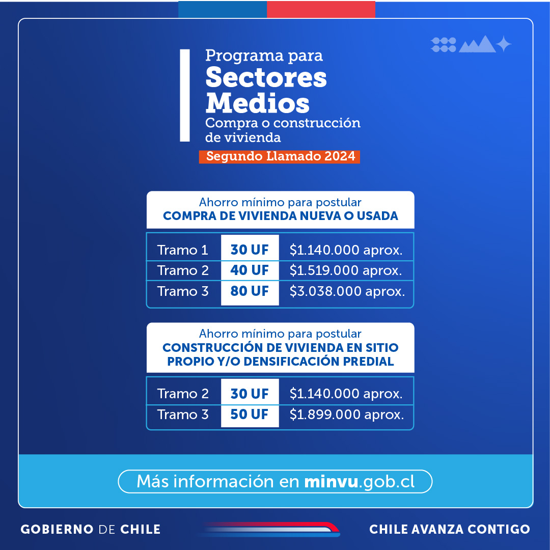 ¡Fecha límite para tu ahorro! 💵🐖 

Si vas a postular al Segundo Llamado 2024 del Programa para #SectoresMedios (DS1) ¡Aún puedes seguir depositando! 💰

📅 Hasta el miércoles 30 de octubre a las 14:00 horas

🖱️ Más información en minvu.cl