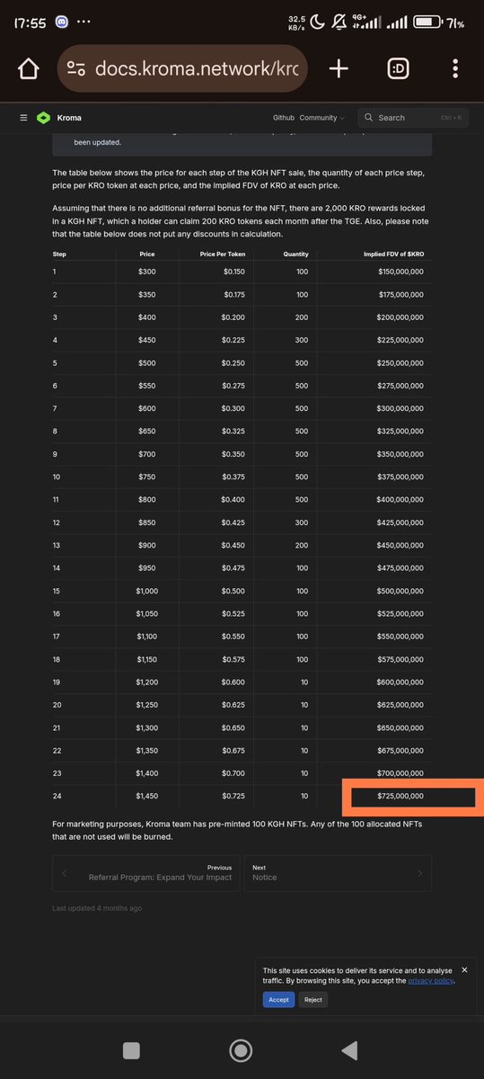 Hopium for <a href="/kroma_network/">Kroma (🧩_🤖)</a> farmers

The KGH NFT was minted out at FDV OF $725, 000, 000 meaning 1 KRO will be 0.725.

Initially Circulating supply is expected to be around 200m KRO

Funding was backed by Tier 1, Tier 3 and Tier 4 Venture Capitalist!

LESS than 50k did quest.

LESS