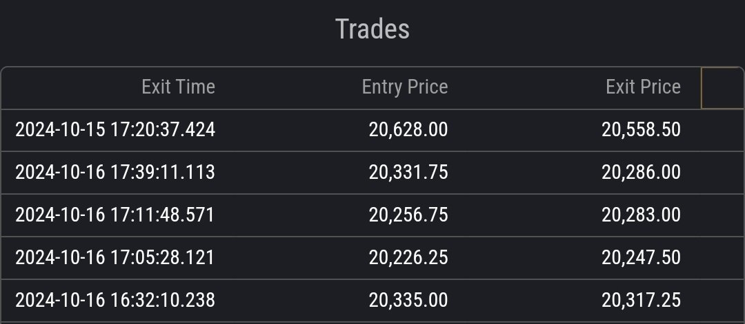 MIDTRADEDAYZ's tweet photo. Two way street 

NQ, thank you for playing well today. https://t.co/VjJoZchtYY