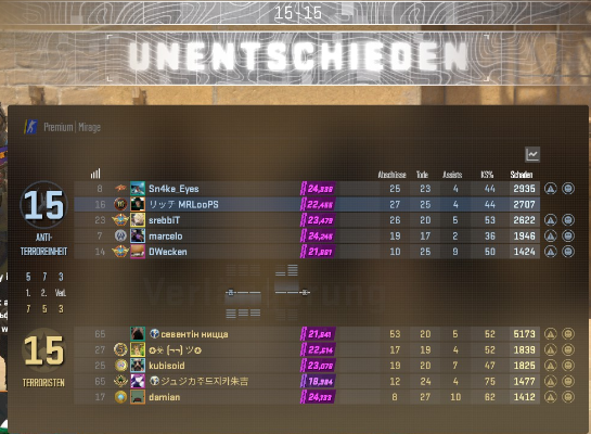 Wenn man das cheaten mittlerweile nicht mal mehr verstecken muss.......und trotzdem das Game  nicht gewinnen ist krass.🤡

<a href="/CounterStrike/">CS2</a>