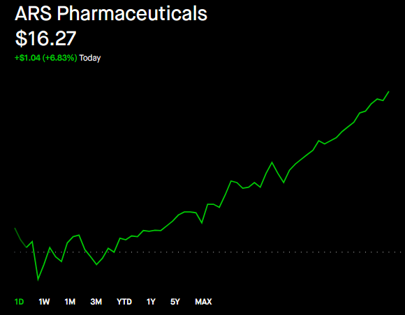 ItsTradeTalker's tweet image. Just picked up 500 shares of #SPRY for longterm investment.

#spry #tesla $tsla #Meta $tsla $nvda $amd #StocksToWatch #stockstofocus #StocksToBuy #StocksToTrade