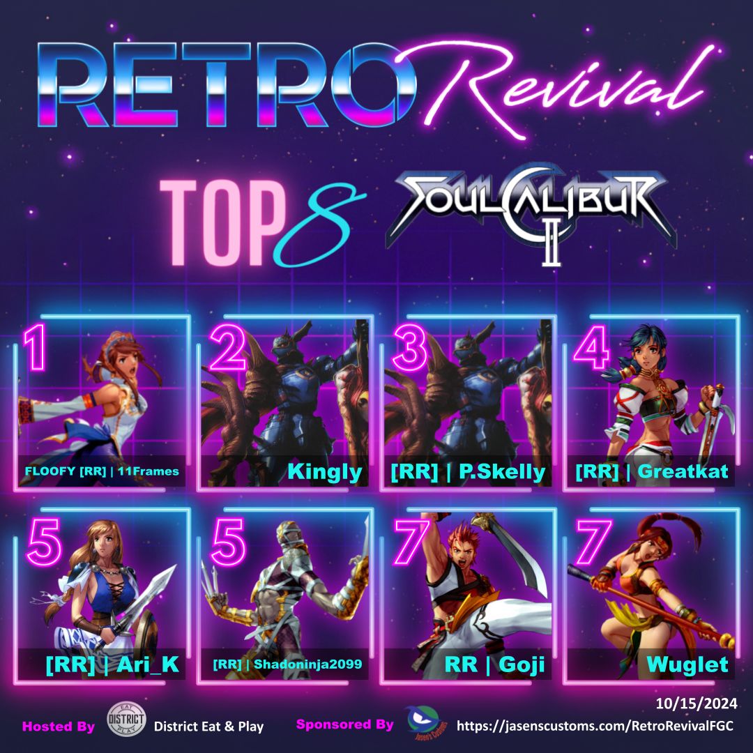 RetroRevivalFGC's tweet photo. @Kapral_Wojtek @SaintHarri @Kurage14ggpo @Pskelly86 @BradyBackRibss @shadowninja2099 @Shippuuryu @Xdrag0n95 Retro Revival Weekly 10/15/2024 Top 8 SoulCalibur II

1️⃣ @11_frames 
2️⃣ @Kingly0729 
3️⃣ @Pskelly86
4️⃣ @greatkat 
5️⃣ Ari_K
5️⃣ @shadowninja2099
7️⃣ @GojiMosuFGC 
7️⃣ Wuglet 

#RetroRevival #FGC #Top8 #SoulCalibur #SC2 https://t.co/0RttKQr7IZ