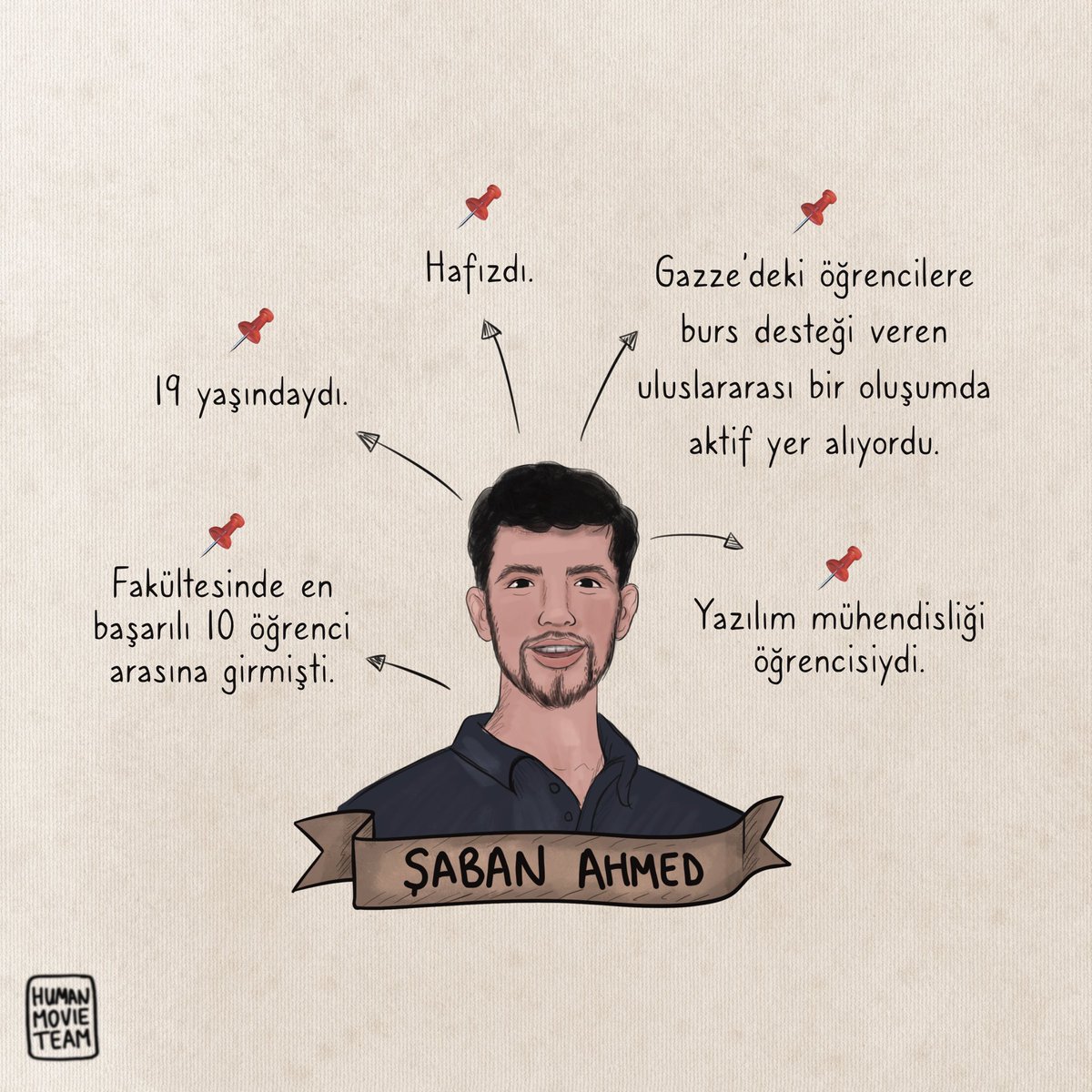 🗣️ ❝Onu böyle hatırlayın!❞

⏳İşgalci İsrail’in El Aksa Hastanesi’ne yaptığı saldırıda 19 yaşındaki Şaban Ahmed, yanarak hayatını kaybetti.