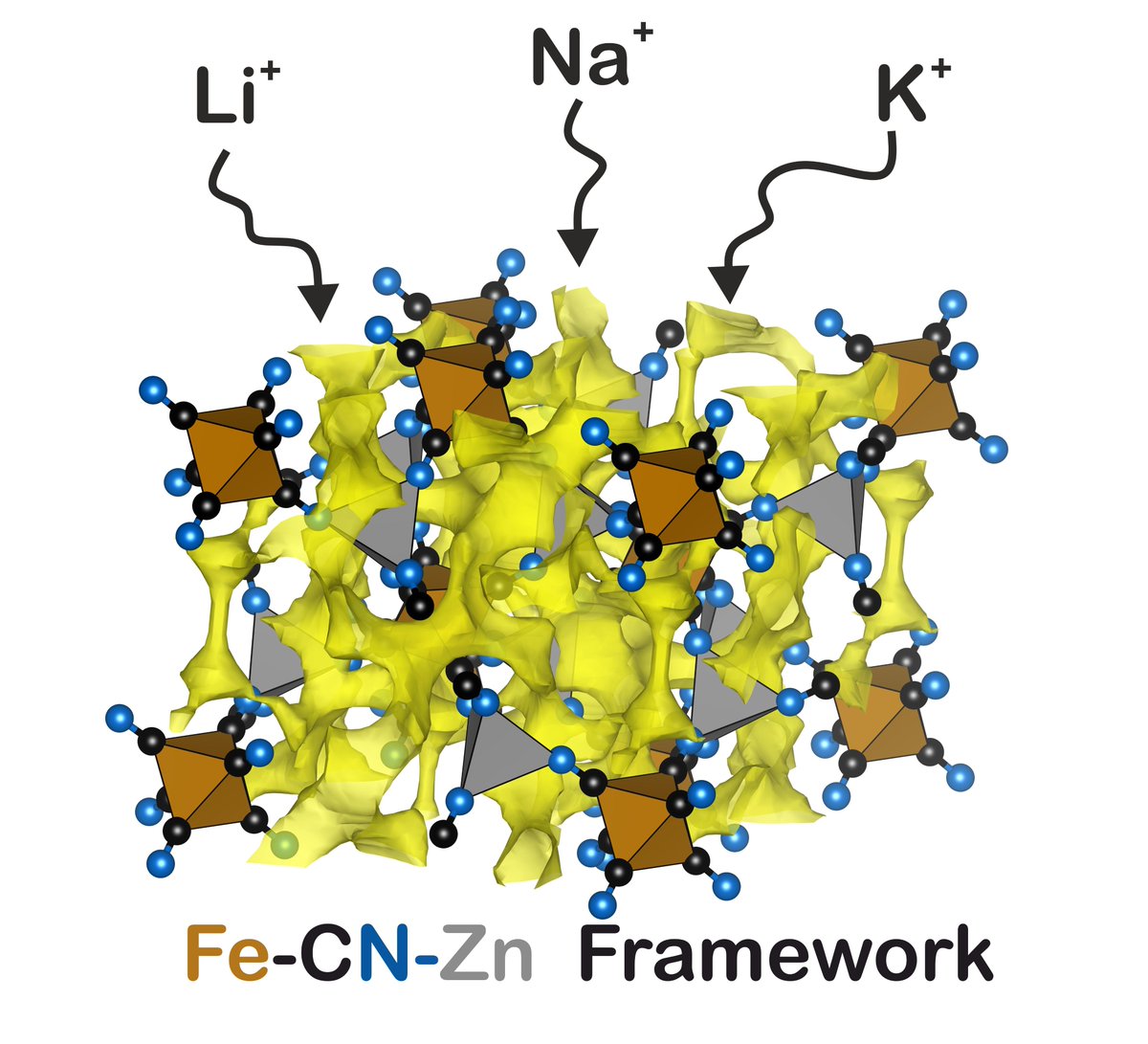 Torsten Brezesinski (@tbrezesinski) on Twitter photo Check out Leo's paper on PBA-like electrolytes for solid-state #battery application in <a href="/batteriesmdpi/">Batteries MDPI</a> | "Garnet-Type Zinc Hexacyanoferrates as Lithium, Sodium, and Potassium Solid Electrolytes" 🔋
<a href="/KITKarlsruhe/">Shmoopy</a> <a href="/BASF/">BASF</a> <a href="/HelmholtzUlm/">Helmholtz Institute Ulm 🔋</a> <a href="/uni_ulm/">Universität Ulm</a> <a href="/MDPIOpenAccess/">MDPI</a>
mdpi.com/2998906 Check out Leo's paper on PBA-like electrolytes for solid-state #battery application in <a href="/batteriesmdpi/">Batteries MDPI</a> | "Garnet-Type Zinc Hexacyanoferrates as Lithium, Sodium, and Potassium Solid Electrolytes" 🔋
<a href="/KITKarlsruhe/">Shmoopy</a> <a href="/BASF/">BASF</a> <a href="/HelmholtzUlm/">Helmholtz Institute Ulm 🔋</a> <a href="/uni_ulm/">Universität Ulm</a> <a href="/MDPIOpenAccess/">MDPI</a>
mdpi.com/2998906