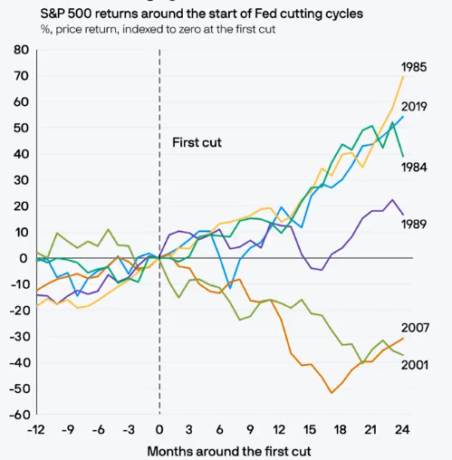 Marcomadness2's tweet photo. Rate cutting like it is 1985/2019 https://t.co/ilIjlWds75