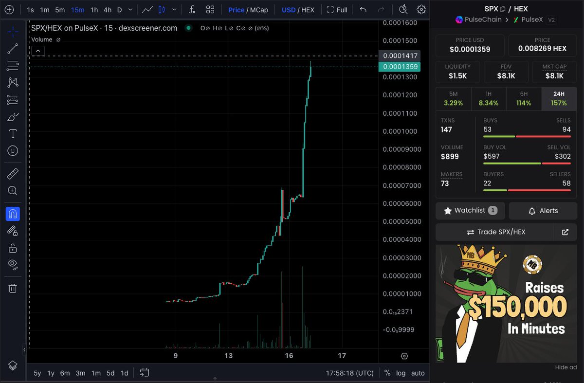 SPX6900_pls's tweet photo. Another zero Dropped!🤑 $SPX $PLS
Two down, three to go!
It ain't too late to join the #ParityParty!🎉
Jump onboard🚀be part of the next #zerodrop
Current SPX Prices:
Eth: $0.6745
Base: $0.6801
Sol: $0.6822
Pulse: $0.0001517
4,400x to parity🌙
#BelieversUnite
#MoonMission https://t.co/gU28TSqDnt
