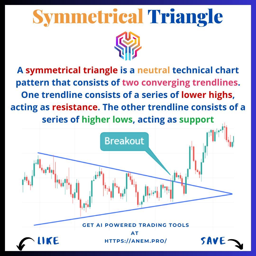 Anem_pro's tweet image. The Symmetrical Triangle is a neutral continuation pattern where the price consolidates within converging trendlines, signaling a potential breakout in either direction.
#SymmetricalTriangle ๐บ #BreakoutTrading ๐ฅ #NeutralPattern โ๏ธ #PriceAction ๐ #ForexTrading ๐ฆ