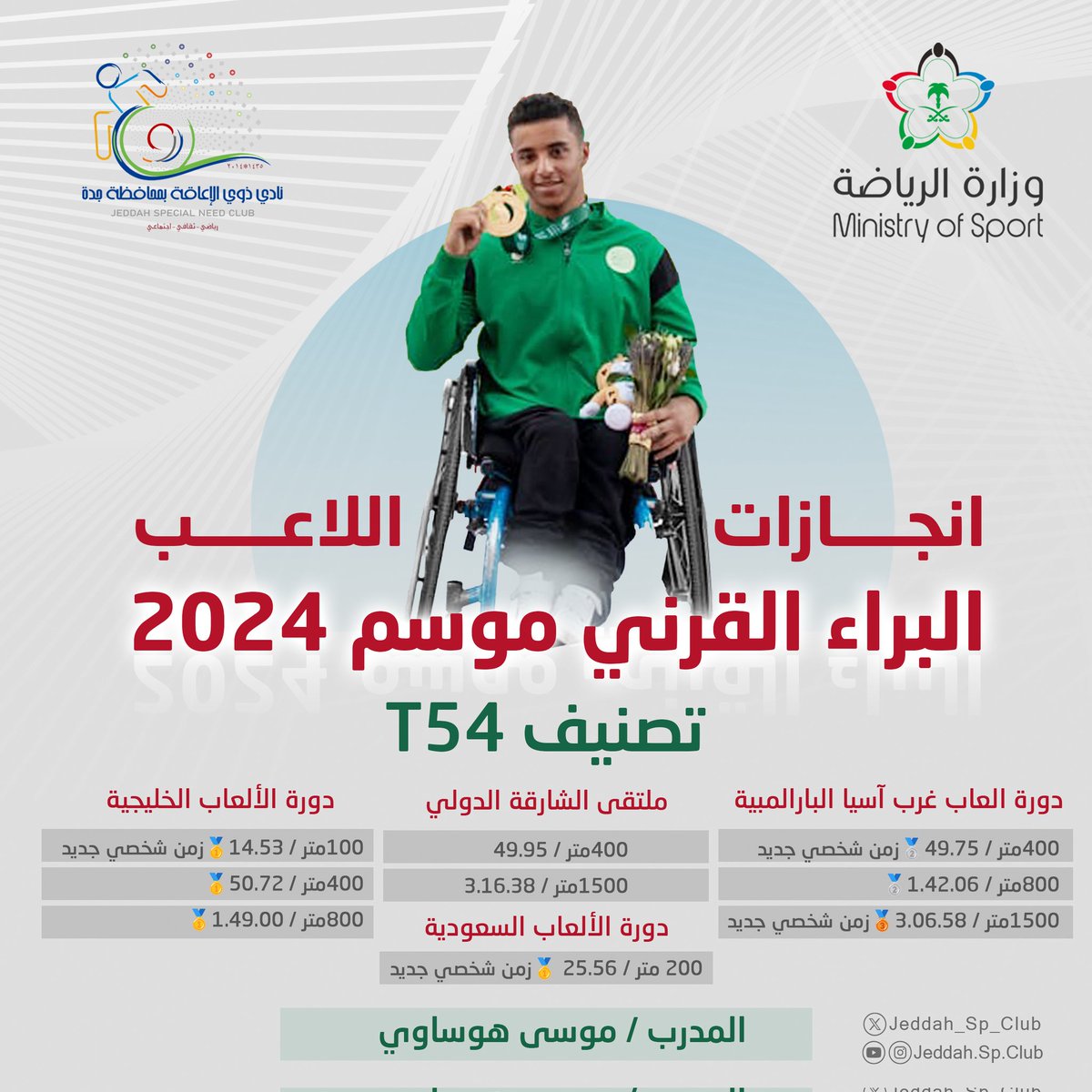 انجازات اللاعب / البراء القرني موسم 2024.
تصنيف T54

(دورة العاب غرب آسيا البارالمبية) 
400متر / 49.75🥈زمن شخصي جديد 
800متر / 1.42.06🥈
1500متر / 3.06.58🥉زمن شخصي جديد

يتبع 👇
<a href="/azizbaeshen88/">عبدالعزيز باعشن Abdulaziz Baeshen</a> <a href="/AbdulzizAbood/">عبدالعزيز بن محمد بن عبود</a> <a href="/mosgovsa/">وزارة الرياضة</a>  <a href="/mosgovsa_live/">الرياضة مباشر</a>
@saudiolympic <a href="/AbdulazizTF/">عبدالعزيز بن تركي الفيصل</a>