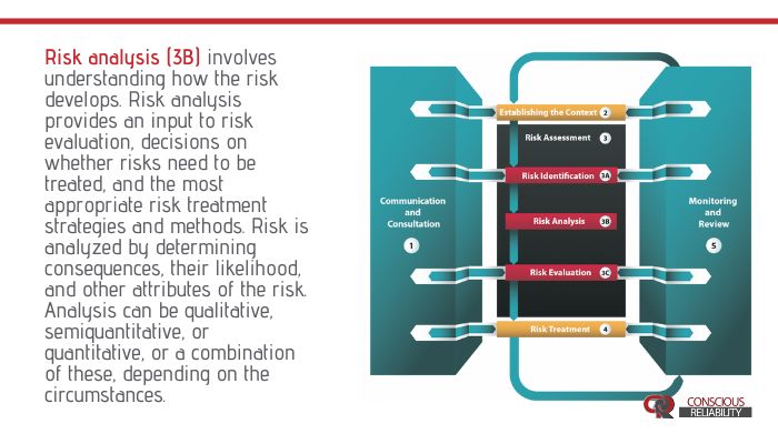 Risk assessment process | #RCM #Courses #Maintenance #Reliability