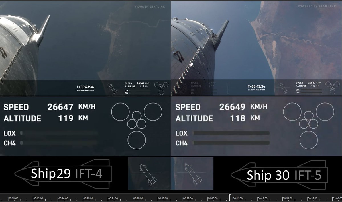 FloSpacenerd's tweet photo. ..bald ist es soweit: 👀
Heute habe ich #X links liegen lassen, um für Euch ein Vergleichsvideo zwischen dem 4. und 5 #Starship - Tesflug (#IFT4 und #IFT5) zu erstellen..
Wird die ganze Nacht rendern 😅 ..danach noch ein paar Feinheiten anpassen..
Habt Geduld..❗️ 😏 https://t.co/80I2sG6uiI