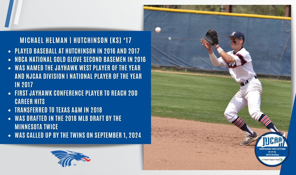 NJCAA Baseball (@njcaabaseball) on Twitter photo NJCAA β‘οΈ π»ππ πΊπππ
Minnesota Twins infielder <a href="/theHELM_/">Michael Helman</a> started his collegiate baseball career at <a href="/bluedragonsport/">Blue Dragon Sports</a>.
Helman was named the NJCAA National Player of the Year in 2017 before moving on to Texas A&M and later being drafted.
#NJCAADay | #NJCAA | #EmpowerTheFuture NJCAA β‘οΈ π»ππ πΊπππ
Minnesota Twins infielder <a href="/theHELM_/">Michael Helman</a> started his collegiate baseball career at <a href="/bluedragonsport/">Blue Dragon Sports</a>.
Helman was named the NJCAA National Player of the Year in 2017 before moving on to Texas A&M and later being drafted.
#NJCAADay | #NJCAA | #EmpowerTheFuture