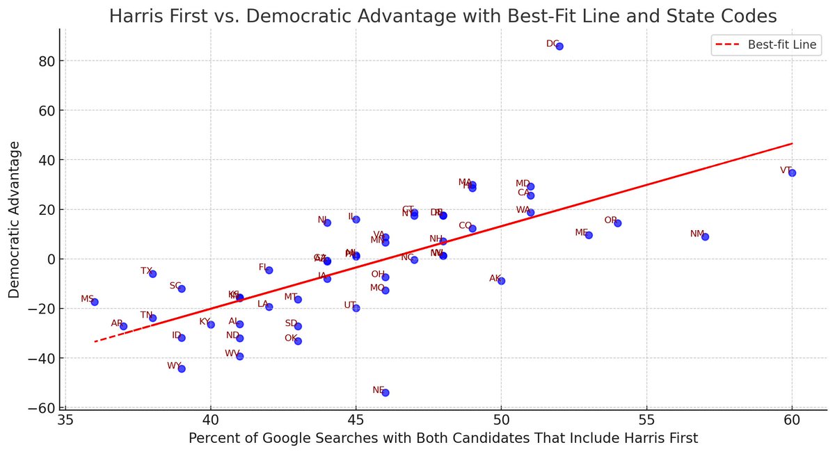 Seth Stephens-Davidowitz tweet media