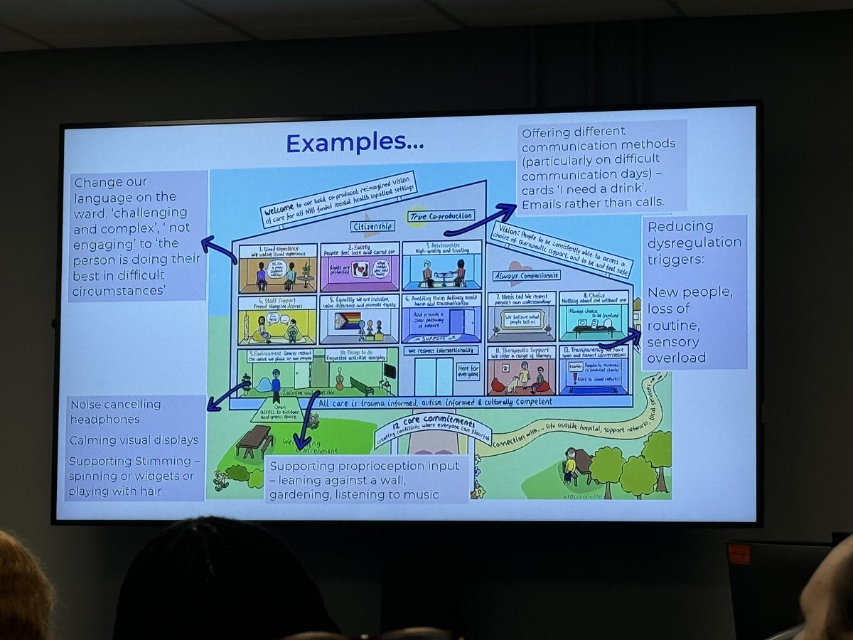 kim parker (@kimparker50) on Twitter photo Our 3rd learning session today in our Culture of Care journey with <a href="/HannahLautch/">Hannah Lautch</a> from <a href="/NCCMentalHealth/">NCCMH</a> . 3 teams were introduced to QI tools and started work on their improvement ideas. Experts by Experience integral to every discussion. <a href="/SHSCFT/">Sheffield Health and Social Care NHS FT</a> <a href="/Idilibby/">Idil Ibrahim</a> <a href="/Jenny__Marshall/">Jenny Morton</a> Our 3rd learning session today in our Culture of Care journey with <a href="/HannahLautch/">Hannah Lautch</a> from <a href="/NCCMentalHealth/">NCCMH</a> . 3 teams were introduced to QI tools and started work on their improvement ideas. Experts by Experience integral to every discussion. <a href="/SHSCFT/">Sheffield Health and Social Care NHS FT</a> <a href="/Idilibby/">Idil Ibrahim</a> <a href="/Jenny__Marshall/">Jenny Morton</a>