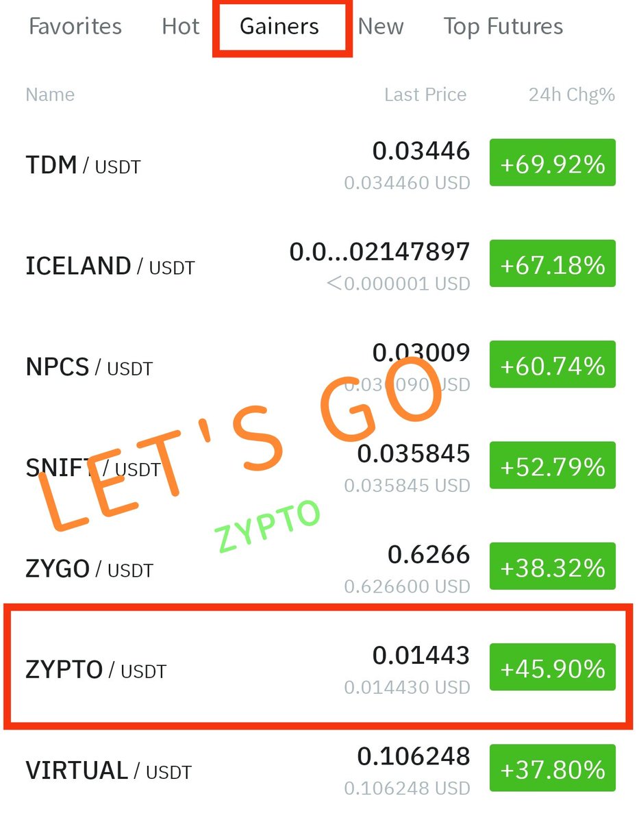 Great to see $ZYPTO on #topgainers on Bitmart!🚀

Remember, Zypto is a full ecosystem of token, community, company and great products and services 💳👛🛍️

Visit zypto.com to learn more and join t.me/zyptoglobal to meet the community 🫱🏼‍🫲🏽