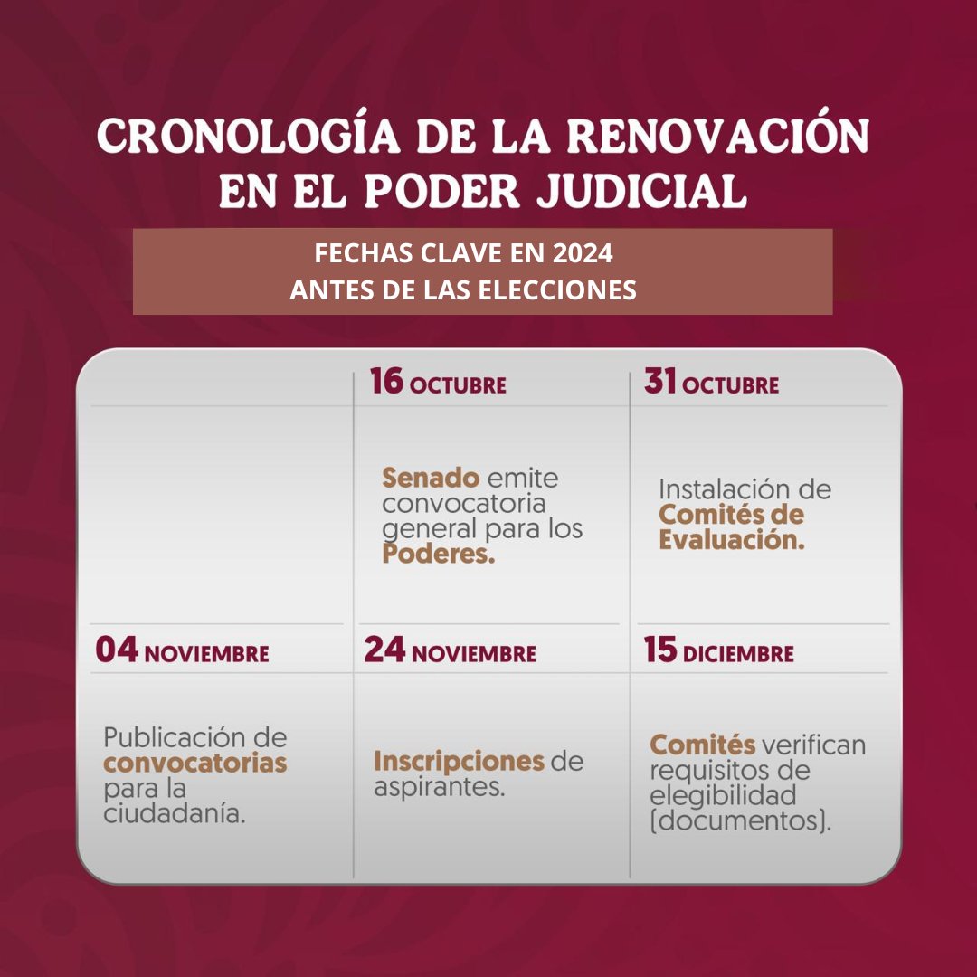 ErnestinaGodoy_'s tweet photo. A partir de hoy, en el Senado de la República se emite la convocatoria general para los Poderes y con ello dar inicio al proceso para la renovación y elección del Poder Judicial, rumbo a las votaciones del 2 de junio de 2025.
Por lo cual, Comparto con ustedes las fechas importantes para este cambio: