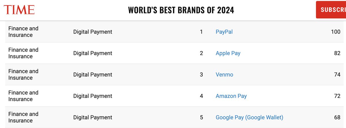 Alex Chriss (@acce) on Twitter photo 