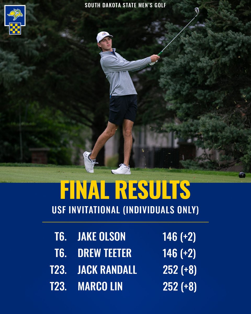 Jackrabbit Men's Golf tweet media