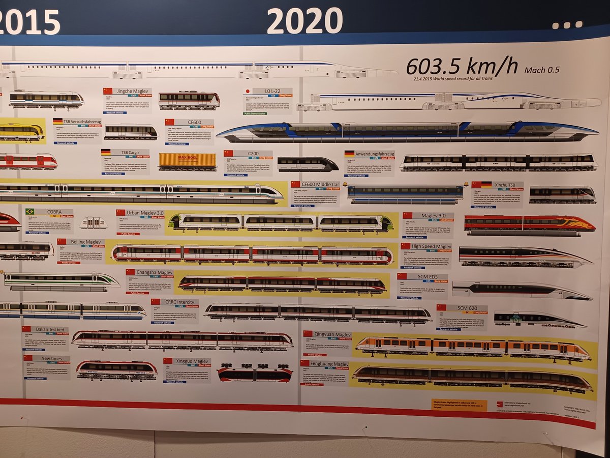 New  article about the International MAGLEV Conference in Sweden 2024: dsmg.se/rapport-fran-d…