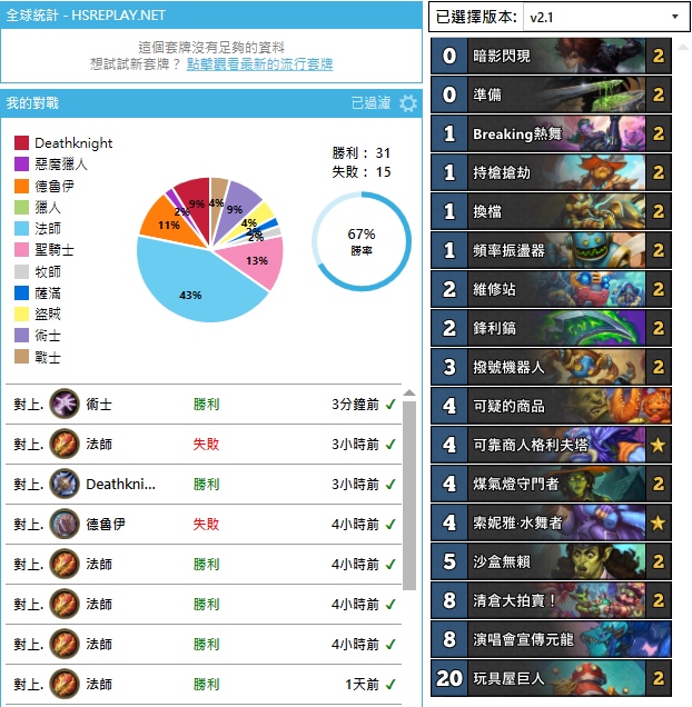 Hit #23 with this robocaller rogue
Had a small advantage against the mage (16-8) 
It feels like the funnest deck in this meta AAECAaIHBIvMBYqoBra1BqfTBg32nwT3nwTfwwXZ0AW/9wWh/AXIlAaangbungazqQagswaQtAal4QYAAA==
#StandardHS