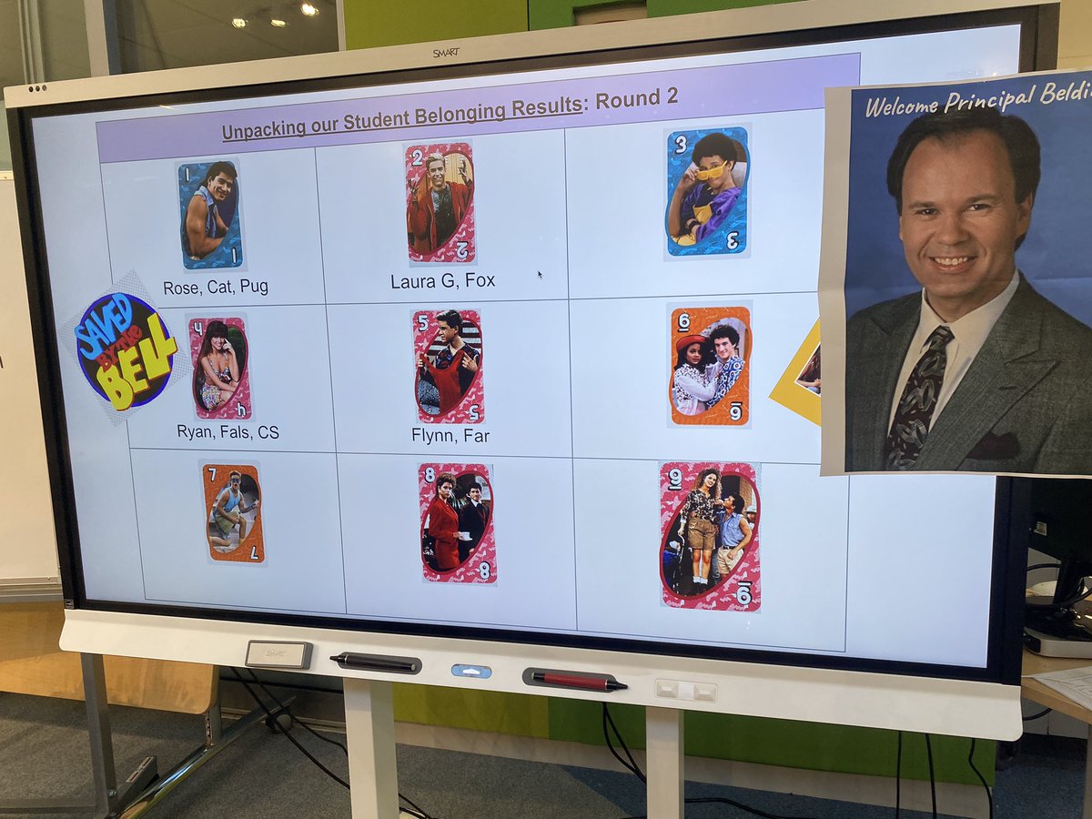 Teachers in groups unpack the student survey results and brainstorm ways to improve culture and climate at school. <a href="/DrJones_GPS/">Dr. Toni Jones</a> <a href="/MJDAmico_GPS/">Marc J. D'Amico</a> <a href="/GPSDistrict/">Greenwich Public Schools</a>