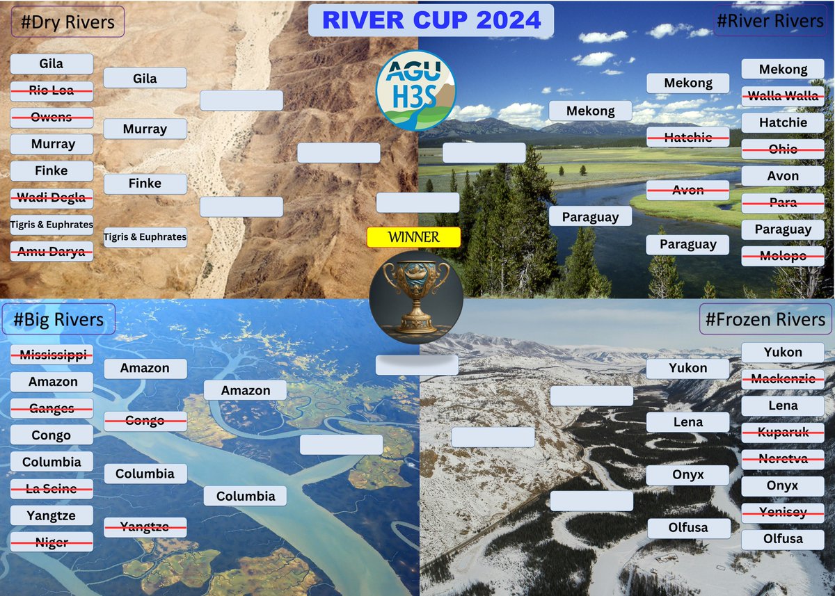 AGU Hydrology H3S tweet media