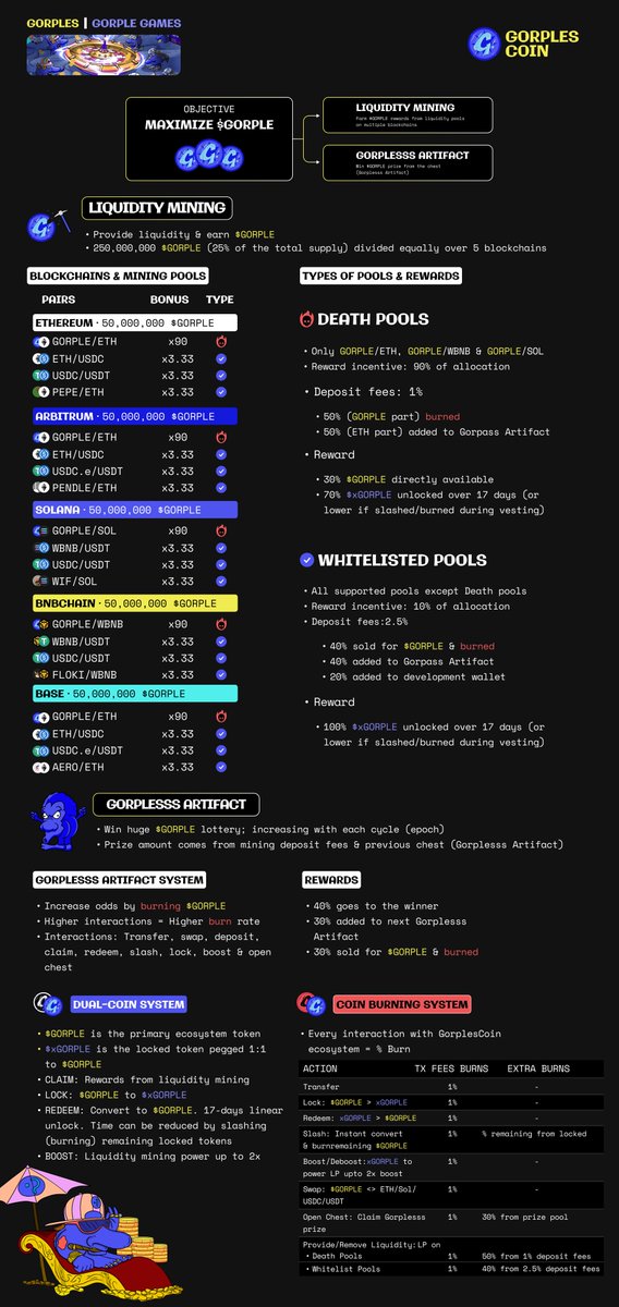 The @Gorplescoin $GORPLES Games are totally crazy and a real memecoin beast made by @Entanglefi $NGL! 

Currently only few know how to use the mechanisms in the best way ... Here is mine!

1. I prefer the expert mode as I need the advanced features ... expert.gorplescoin.xyz

2.