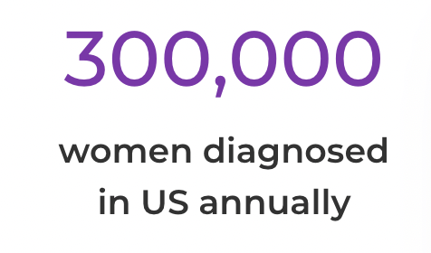 The #BreastCancer Problem - the 2nd
leading cause of cancer death in American women with 300,000 diagnosed annually in the US. #BreastCancerAwarenessMonth - See how <a href="/atossainc/">Atossa Therapeutics</a> is developing innovative medicines to transform the cancer paradigm. atossatherapeutics.com