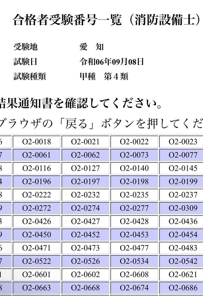 9月8日に受験した消防設備士甲種4類に合格することが出来ました。筆記と製図が少し不安だったのですがなんとか合格できてよかったです。これでジュニアマイスター理事長賞に一歩近づくことが出来ました。
(消防試験研究センターが表彰状貰えたらもっと嬉しいな)