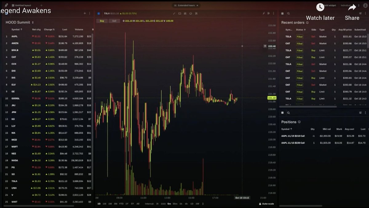 Robinhood launched a browser-based active trading platform - better  charting (Bloomberg-esque), futures, index options, currencies etc called  Legend smart move to go upmarket to prosumers & let you chart where you  trade