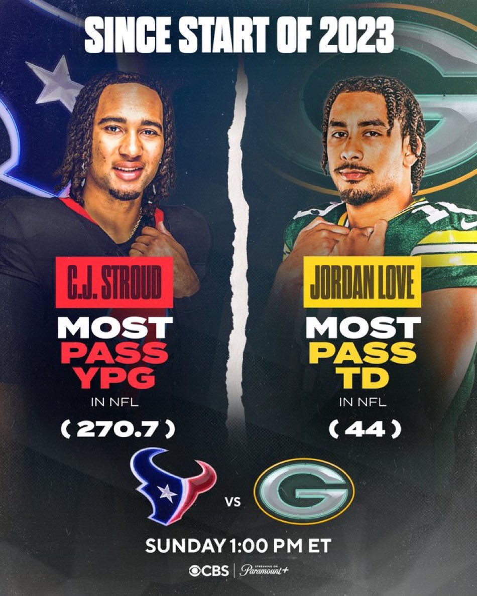 Week 7:

Texans (5-1) @ Packers (4-2)

QB C.J. Stroud vs. QB Jordan Love

🏈🍿🏈🍿