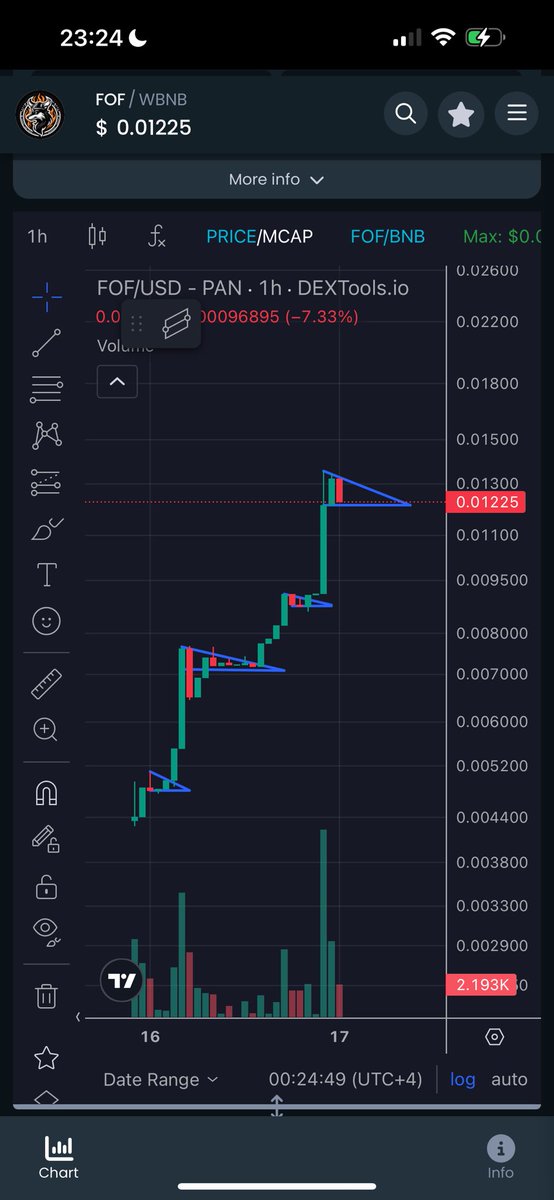 Go Cry💯 tweet media