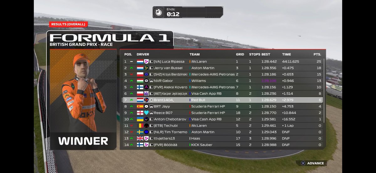Not a bad result for a washed Sunday league driver in this grid🤝