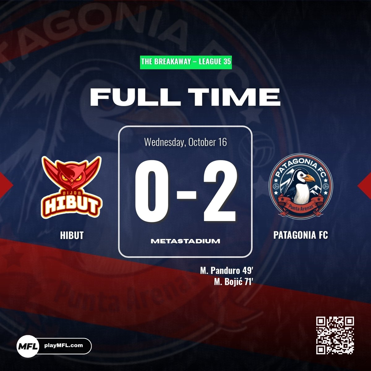 Patagonia_MFC's tweet photo. LEAGUE GAME 7 - Mogens Panduro and Mato Bojić gave us a 2-0 lead. We went down to 10 men when Jérôme Marin got sent off after 74 minutes but we manage to hold on for the win! 🇨🇱 #VamosPatagoniaPenguins https://t.co/9xlLboIaCy