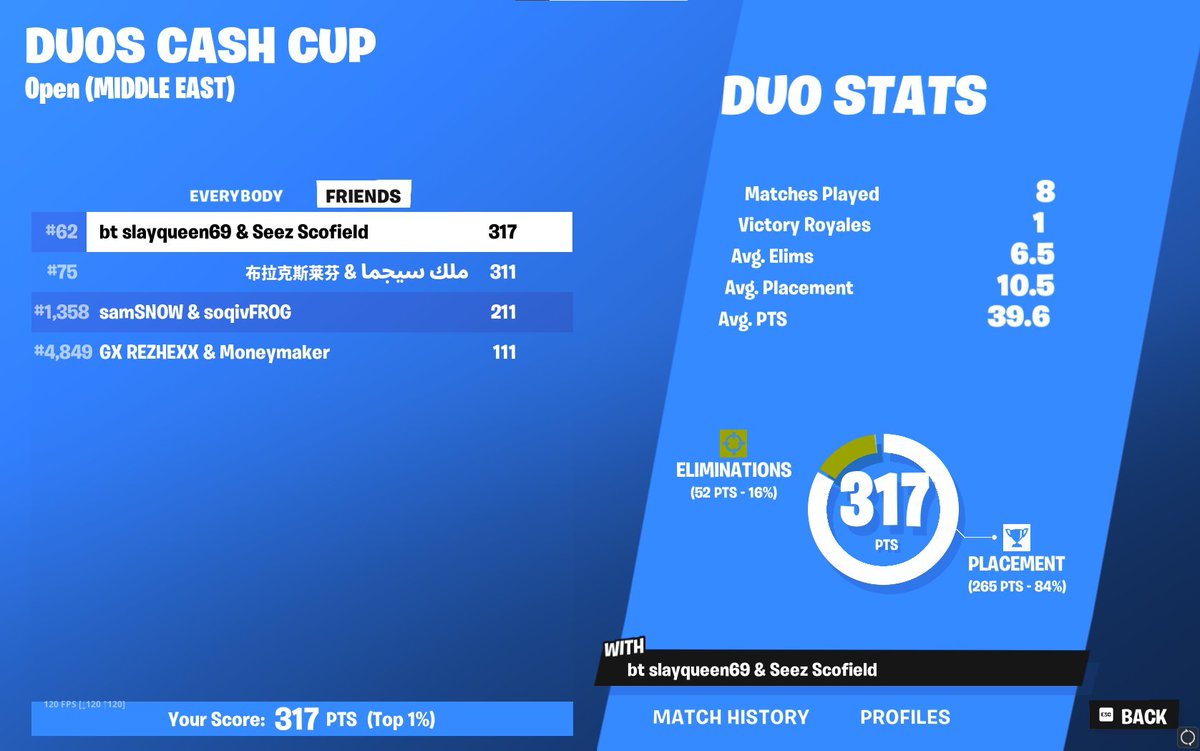 So close to qual ME GGs